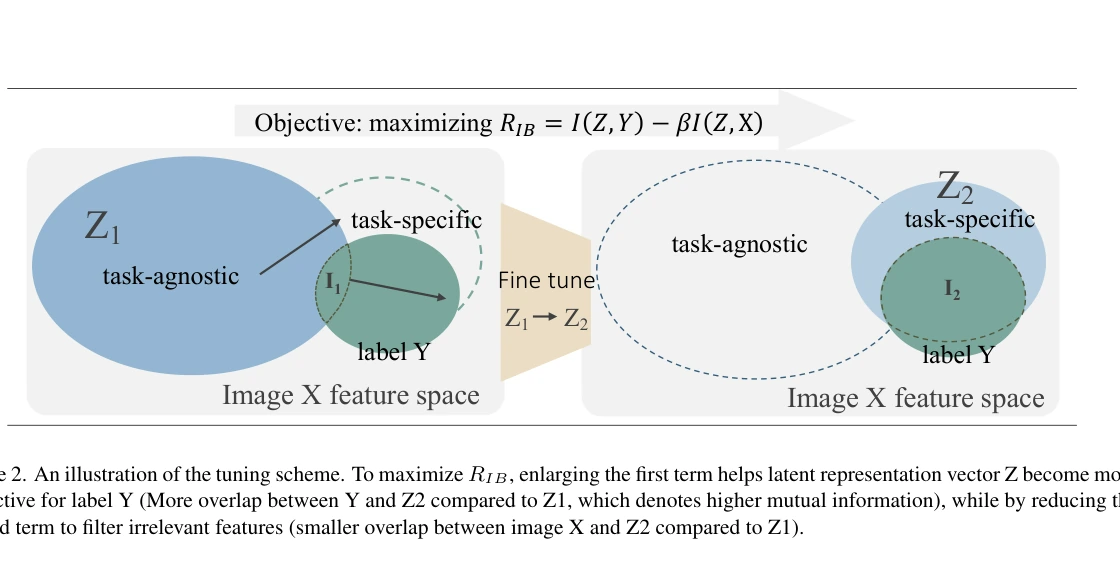 CVPR 2023 original figure
